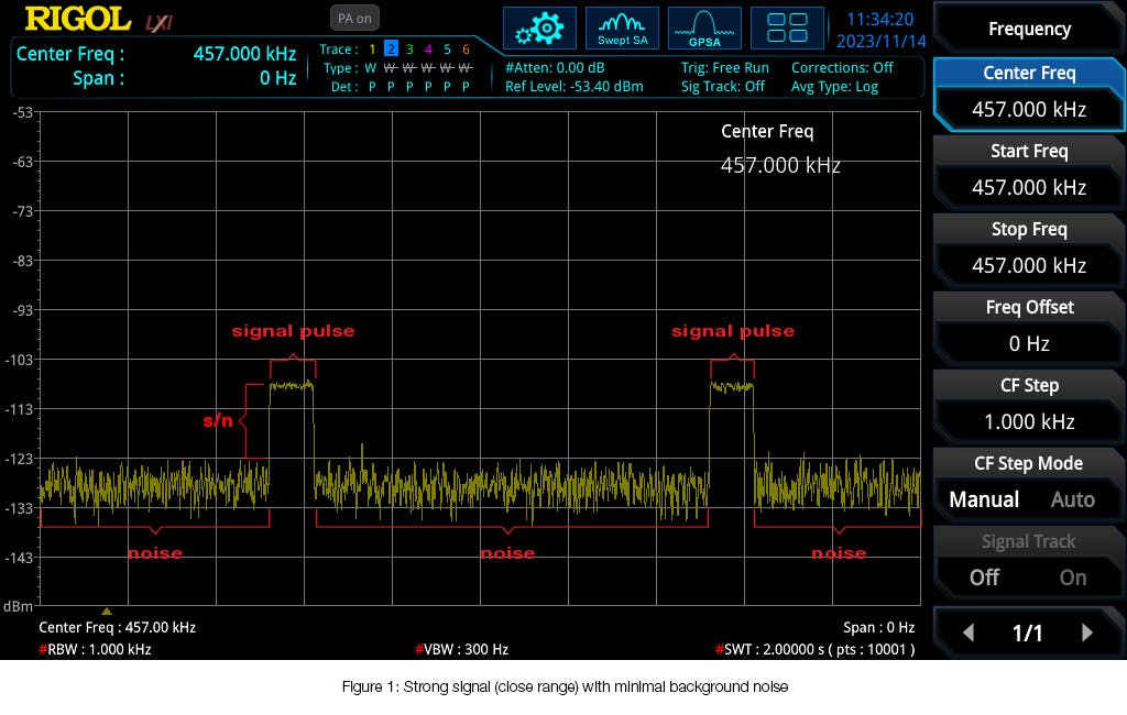 Figure 1: Strong signal (close range) with minimal background noise.