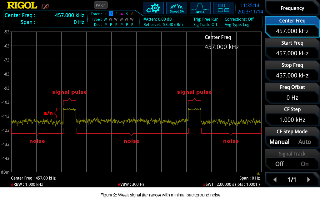 Figure 2: Weak signal (far range) with minimal background noise. 