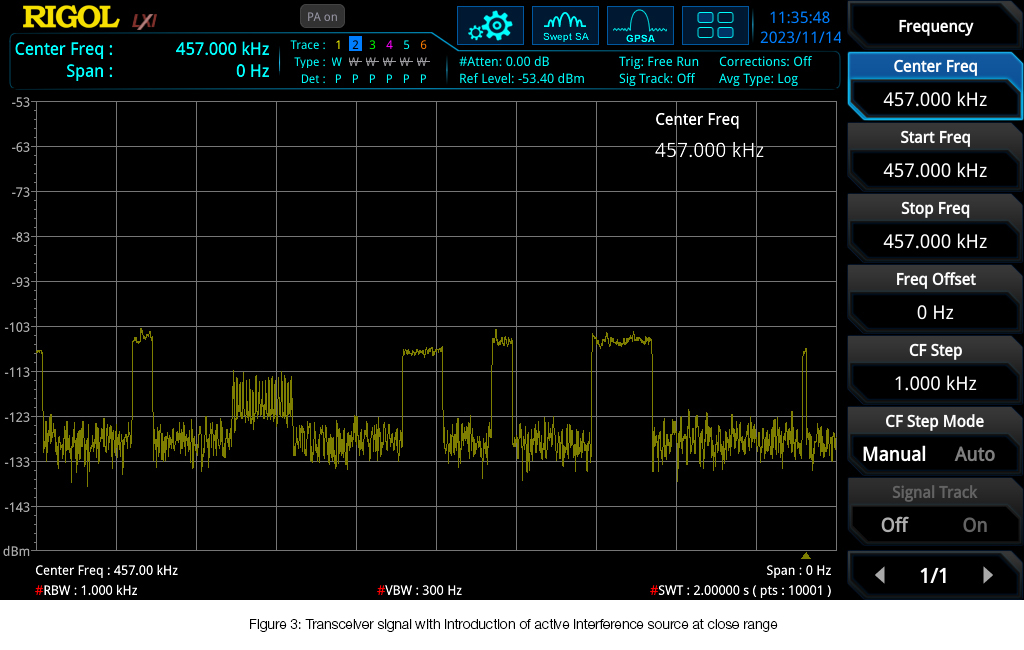 Figure 3: Transceiver signal with introduction of active interference at close range.